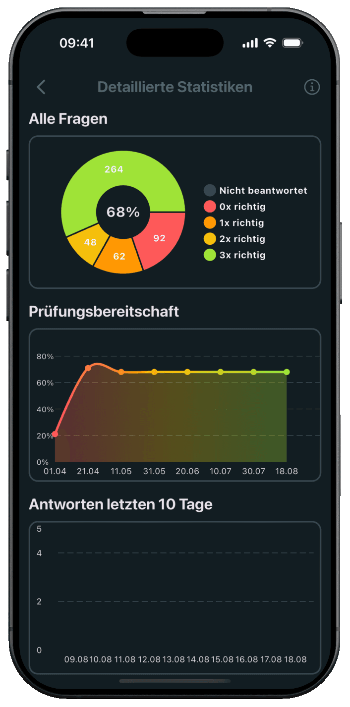 Bootsführerschein Online App – Statistiken